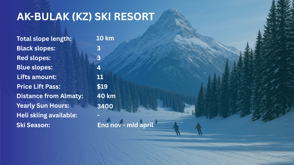Ak-Bulak Ski Resort Kazakhstan Info