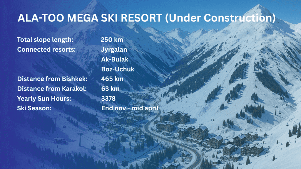 Ala-Too Mega Ski Resort Info Kyrgyztan