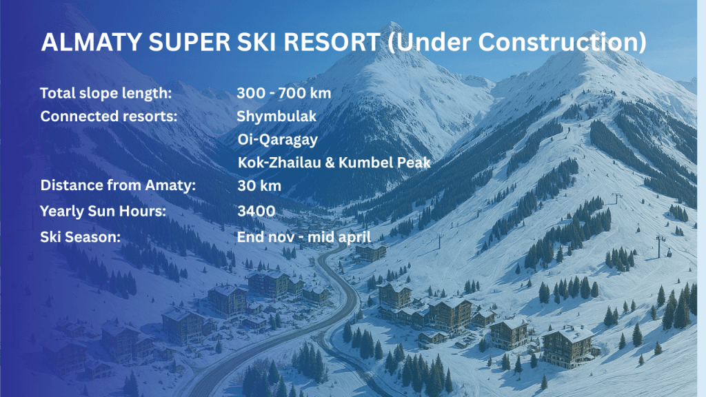 Almaty Super Ski Resort Kazakhstan Info