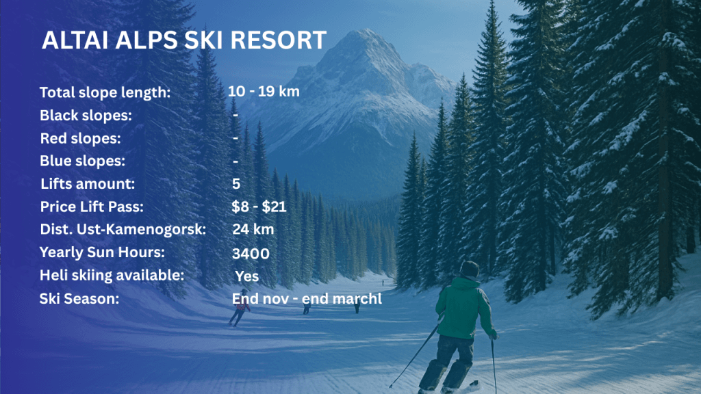 Altai Alps Resort Kazakhstan Info