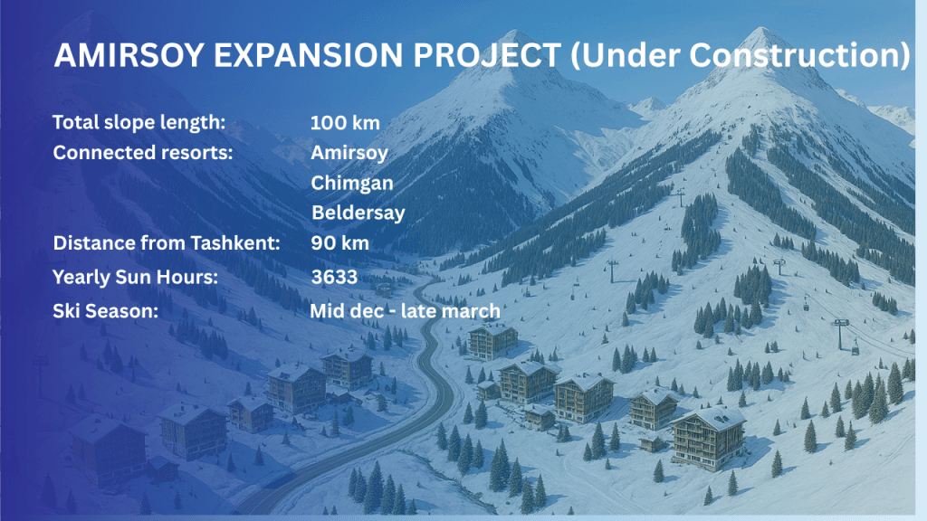 Amirsoy Expansion Project Uzbekistan Info