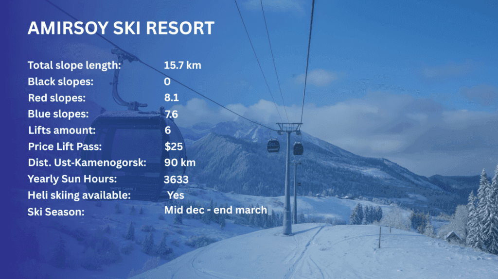 Amirsoy Ski Resort Uzbekistan Info