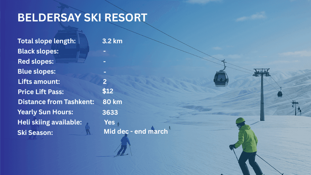 Beldersay ski resort Uzbekistan Info