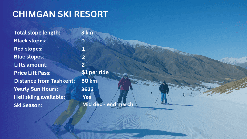 Chimgan Ski Resort Uzbekistan Info