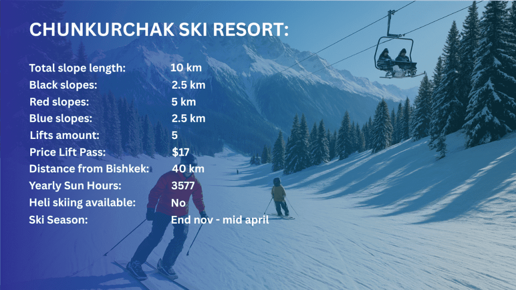 Chunkurchak ski resort info kyrgyzstan