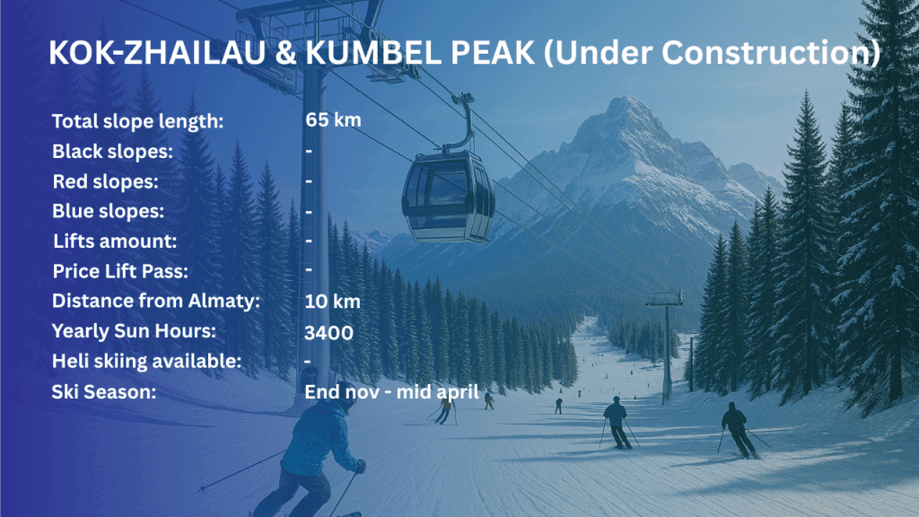 Kok-Zhailau & Kumbel Peak Kazakhstan Info
