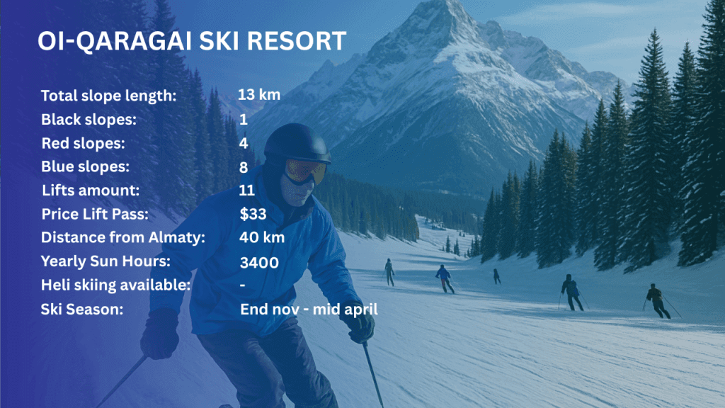 Oi-Qaragai Ski Resort Kazakhstan Info