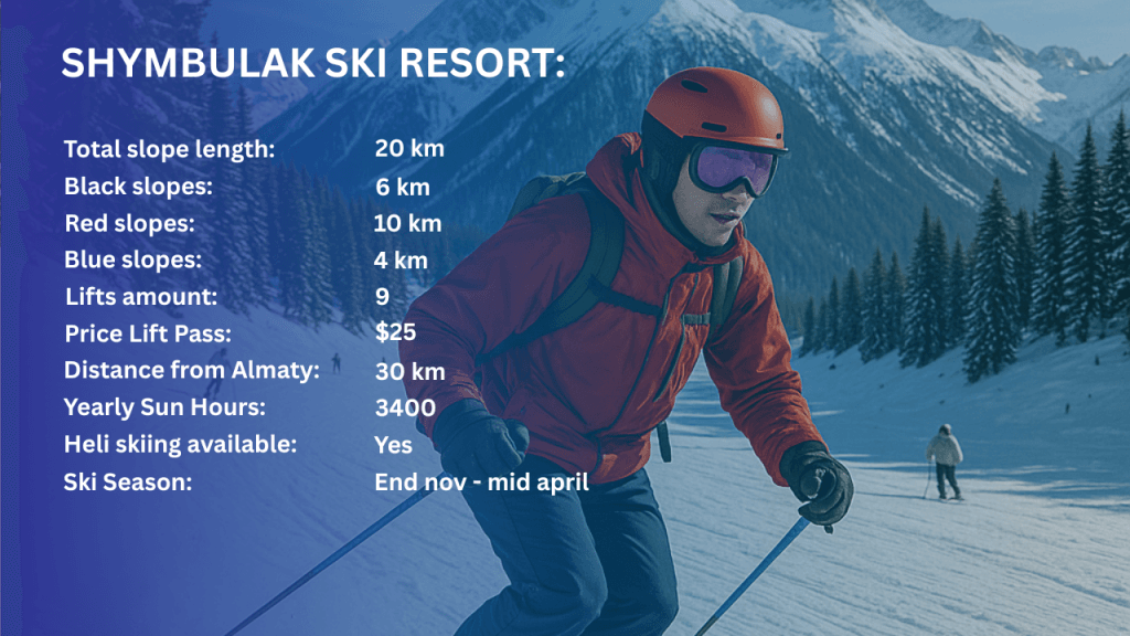 Shymbulak Ski Resort Kazakhstan Information