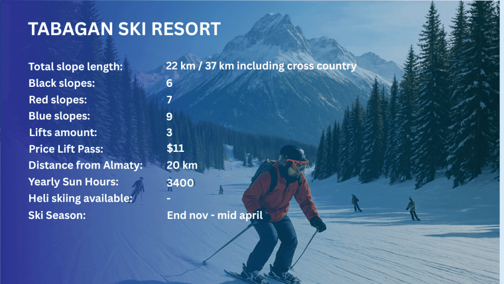 Tabagan Ski Resort Kazakhstan Info