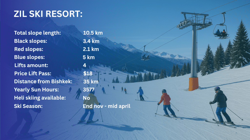 Zil Ski Resort Info Kyrgyzstan