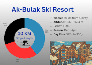 Ak-Bulak Ski Resort Info KZ