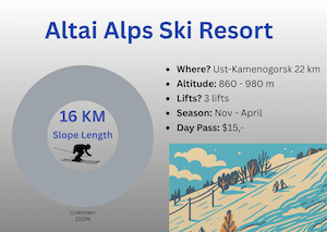 Altai Alps Ski Resort Info KZ