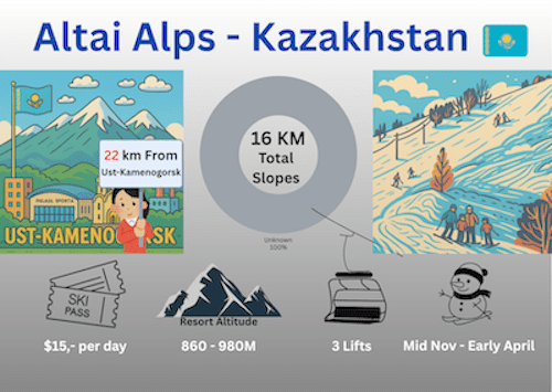 Altai Alps, most natural ski resort in Central Asia