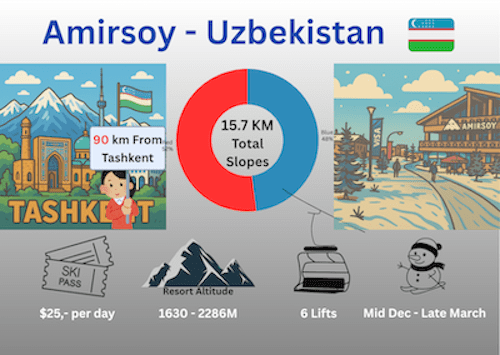Amirsoy, Most Modern Ski Resort in Central Asia