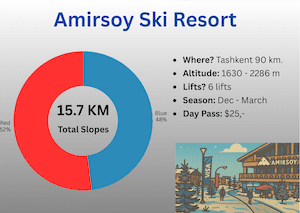Amirsoy Ski Resort Info UZ