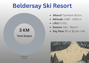 Beldersay Ski Resort Info UZ