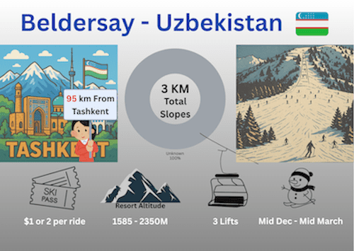 Beldersay Ski Resort Info