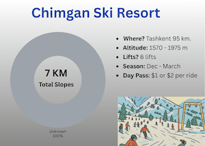 Chimgan Ski Resort Info UZ