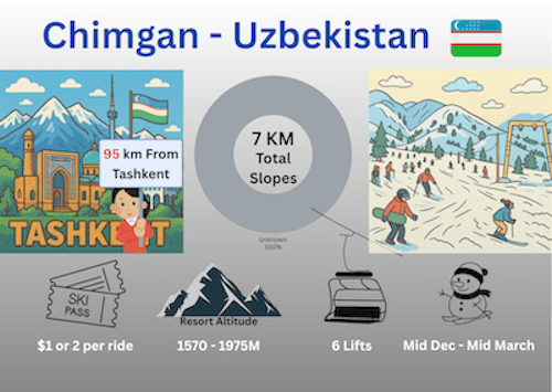 Chimgan Ski Resort Uzbekistan