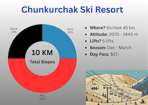 Chunkurchak Ski Resort Info KG