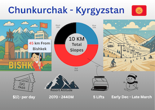 Chunkurchak Ski Resort near Bishkek
