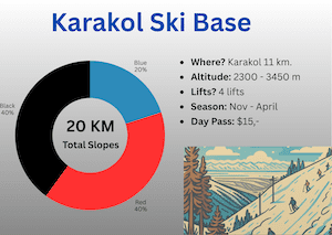 Karakol Ski Resort Info KG