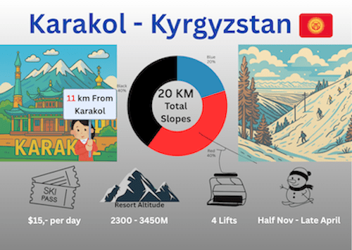 Karakol, The Cheapes Ski Resort in Central Asia