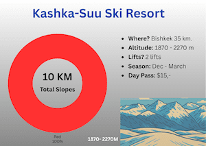 Kashka-Suu Ski Resort Info KG