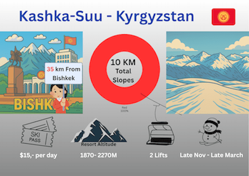 Kashka-Suu Ski Resort Kyrgyzstan