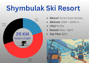 Shymbulak Ski Resort Info KZ