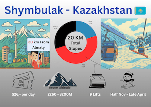 Shymbulak, The most Popular Ski Resort in Central Asia
