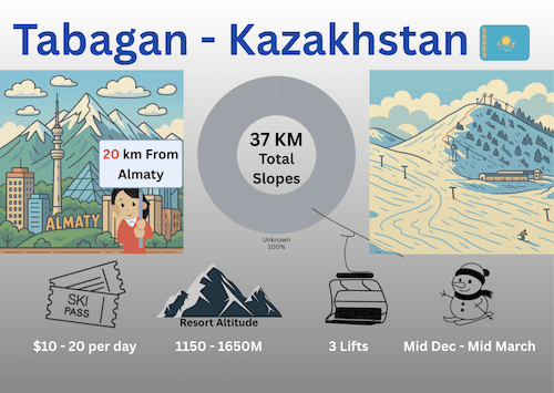 Tabagan - Kazakhstan's Biggest Ski Resort