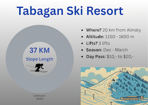 Tabagan Ski Resort Info KZ