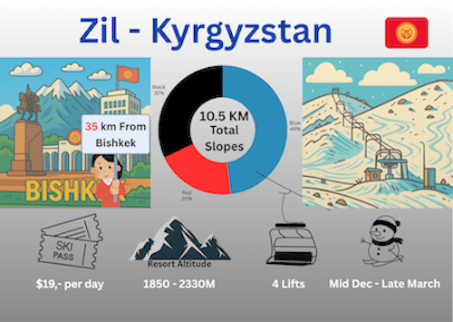 Zil, Best Ski Resort in Kyrgyzstan for Beginners