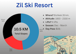 Zil Ski Resort Info KG