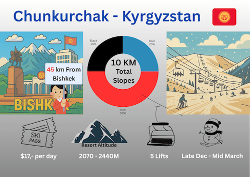 Chunkurchak Ski Resort near Bishkek Kyrgyzstan