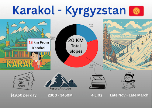Karakol, Cheapest Ski Resort Central Asia