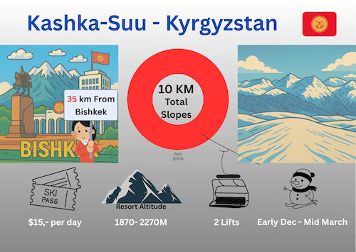 Kashka-Suu Small Ski Resort Kyrgyzstan