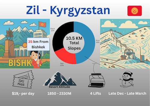 Zil, the Best Beginner Ski Resort in Kyrgyzstan