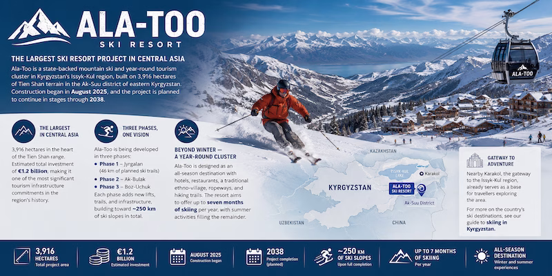 Ala-Too New Ski Resort Kyrgyzstan