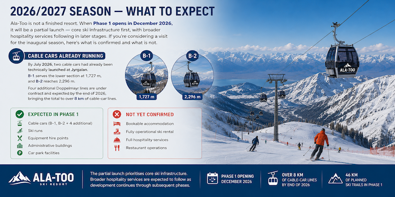 Ala-Too ski resort 2026-2027 season opening rendering showing planned slopes and lifts in the Kyrgyz Ala-Too mountains near Lake Issyk-Kul