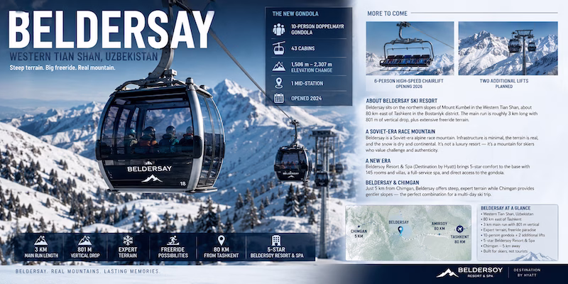 Beldersay ski resort in Uzbekistan
