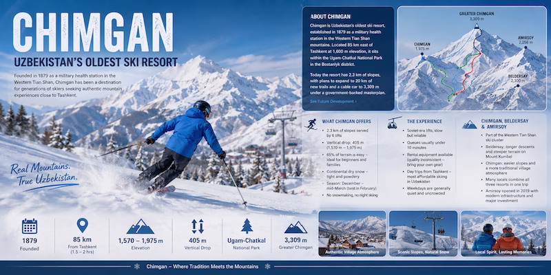 Chimgan ski resort in Uzbekistan