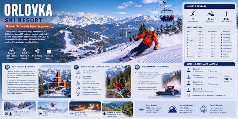 Orlovka ski resort Kyrgyzstan