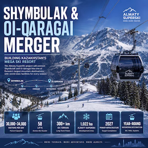 Shymbulak Oi-Qaragai merger