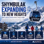 Shymbulak expansion