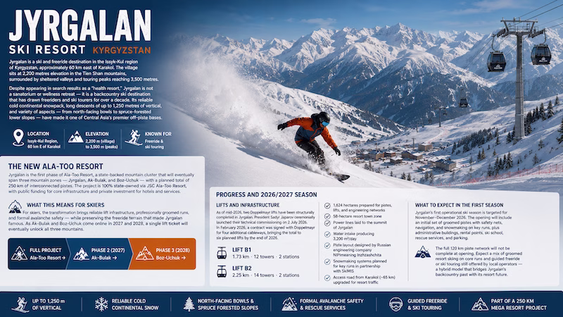 jyrgalan ski resort