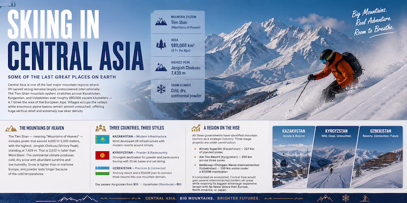 skiing in Central Asia, the best resorts in Kazakhstan, Kyrgyzstan and Uzbekistan