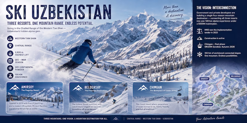 skiing in Uzbekistan