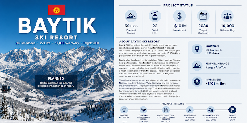 Baytik ski resort Kyrgyzstan